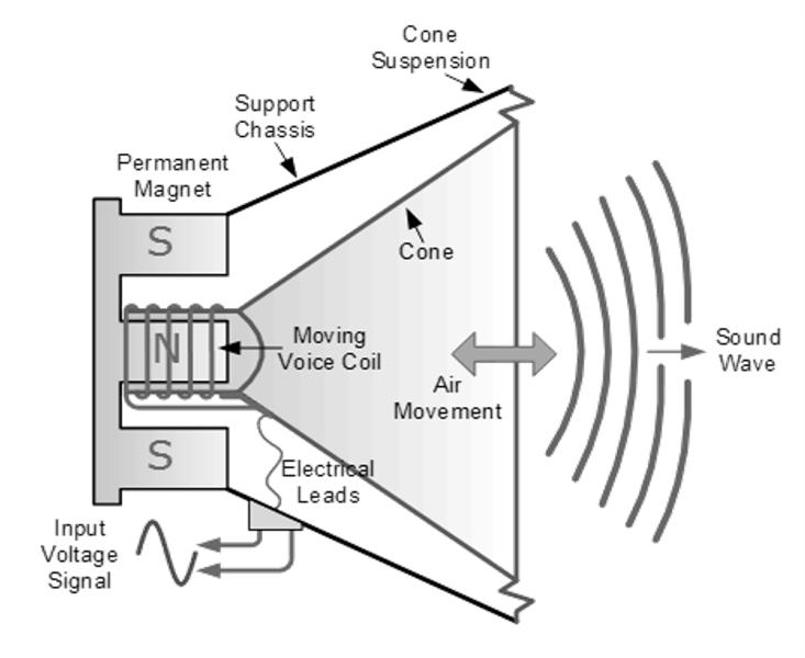 P15 Electromagnetism